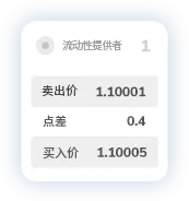 TMGM点差2