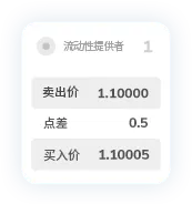 TMGM点差3