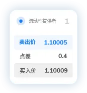 TMGM点差4