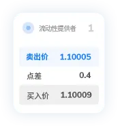 TMGM点差1