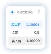 TMGM点差6