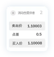 TMGM点差8