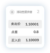 TMGM点差5