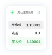 TMGM点差10