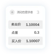 TMGM点差11