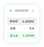 TMGM点差9