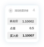 TMGM点差13