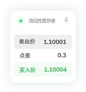 TMGM点差14