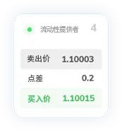 TMGM点差15