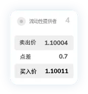 TMGM点差12