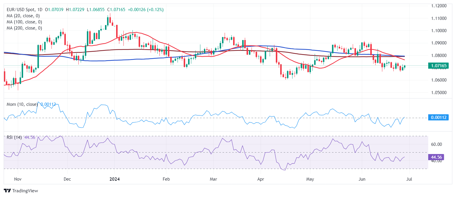 欧元/美元周预测：美国就业数据和FOMC会议记录成为焦点