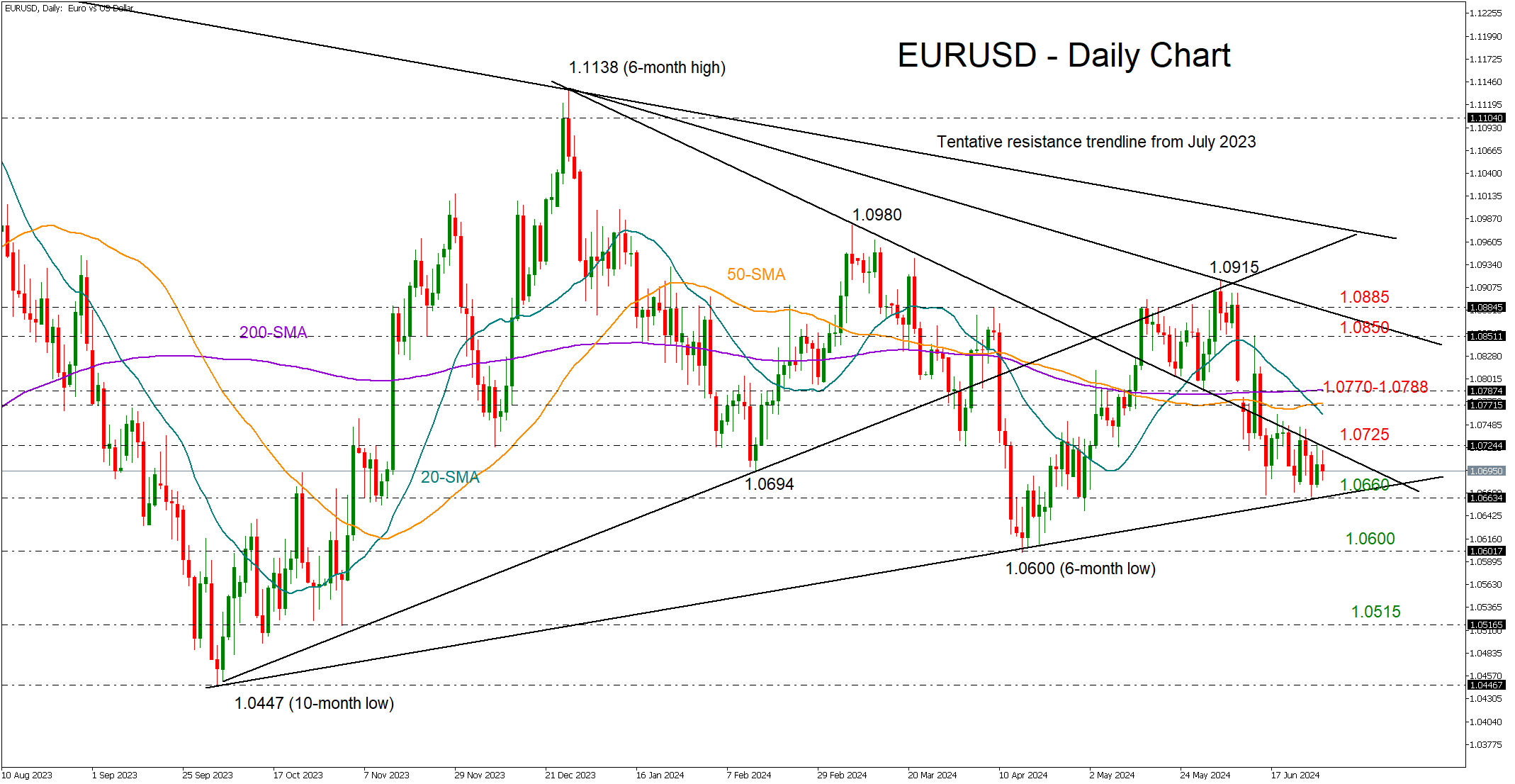 下周我们可以从ISM商业PMI中期待什么？