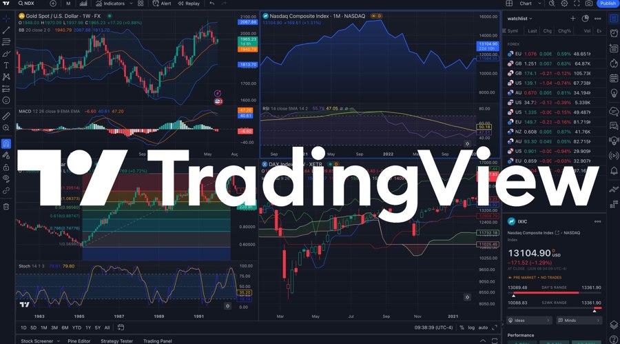 TradingView为差价合约交易者在移动应用中添加了ThinkMarkets服务